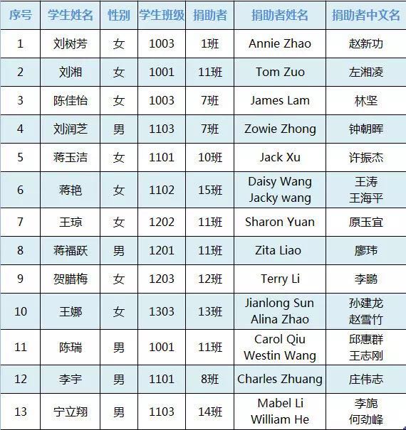 CHEMBA慈善∣明岭在，希望和梦想就不是远方