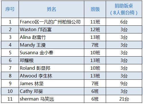 CHEMBA慈善∣明岭在，希望和梦想就不是远方