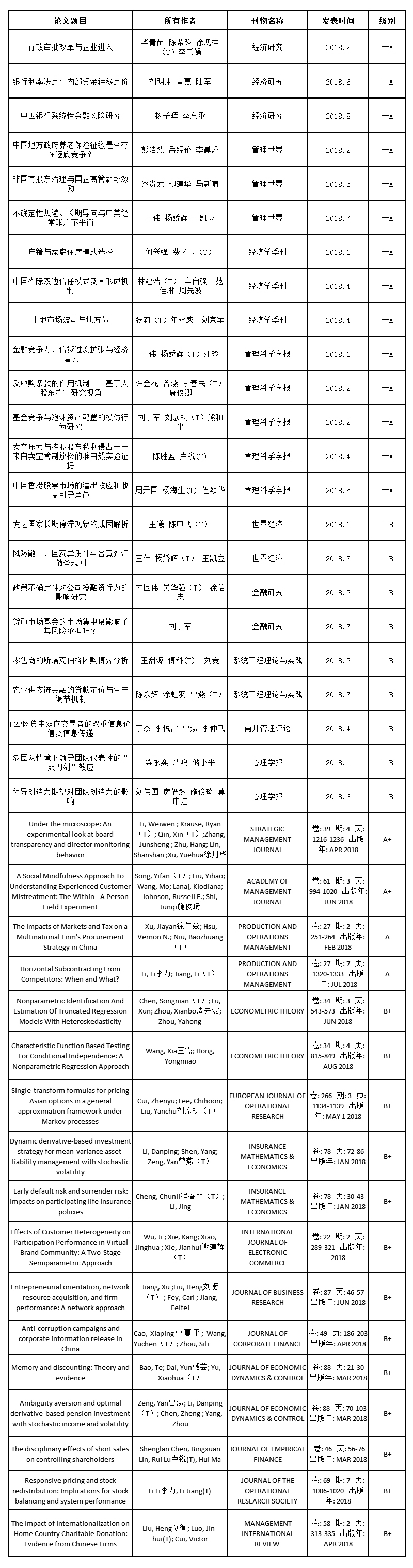 岭南学院2018上半年科研成果