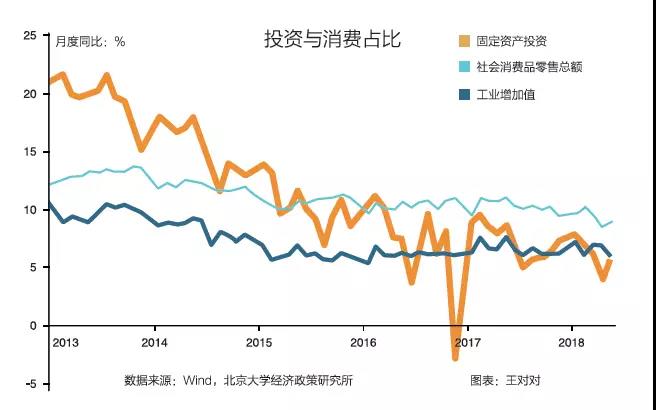 郭凯明：政策调整不宜大水漫灌