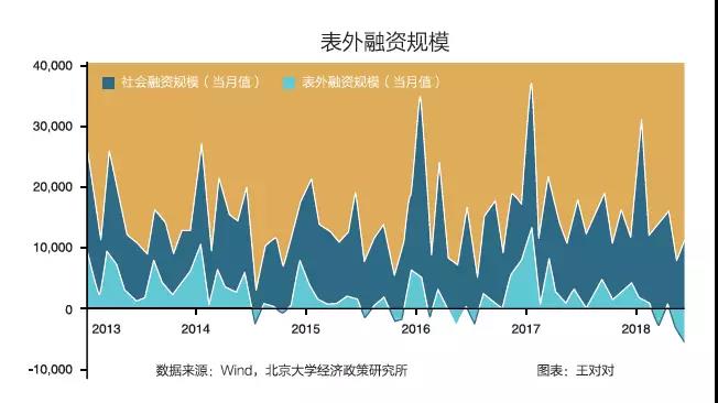 郭凯明：政策调整不宜大水漫灌