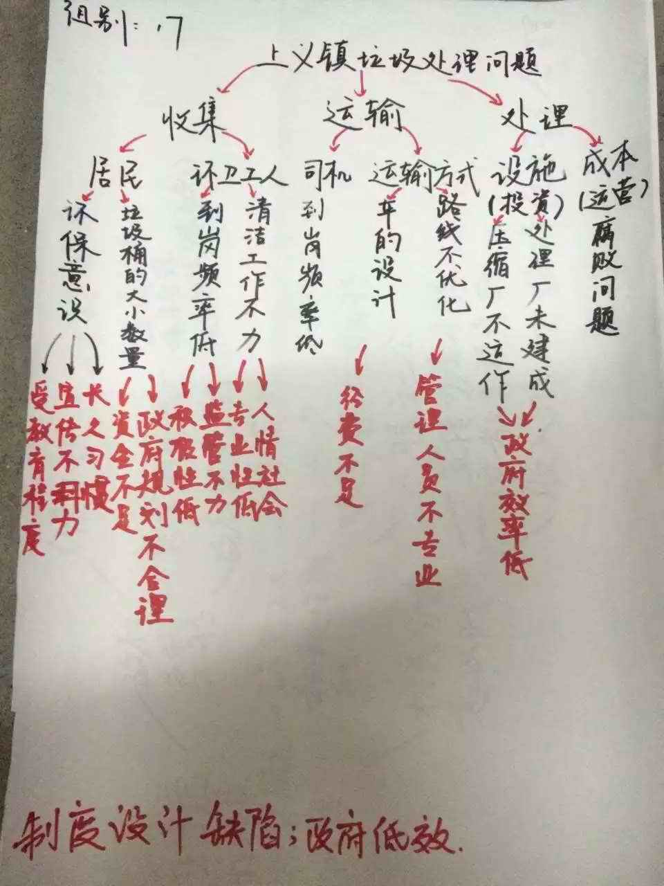 331名本科生今日启程 赴广东农村调研