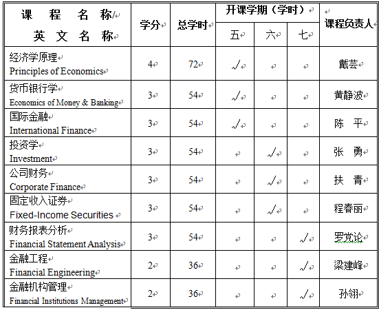 专业辅修课程设置及教学进程计划表